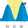 Daufuskie Island tide chart for Thursday, September 18, 2025