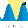 Daufuskie Island tide chart for Friday, September 19, 2025