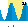 Daufuskie Island tide chart for Monday, September 22, 2025