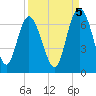 Daufuskie Island tide chart for Friday, September 5, 2025