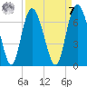 Daufuskie Island tide chart for Sunday, September 7, 2025