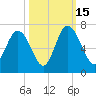 Daufuskie Island tide chart for Wednesday, October 15, 2025