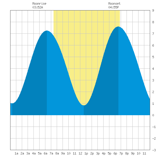 Daufuskie Island tide chart for Friday, October 17, 2025