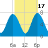 Daufuskie Island tide chart for Friday, October 17, 2025