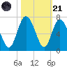 Daufuskie Island tide chart for Tuesday, October 21, 2025