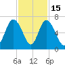 Daufuskie Island tide chart for Saturday, November 15, 2025