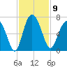 Daufuskie Island tide chart for Sunday, November 9, 2025