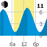 Daufuskie Island tide chart for Thursday, December 11, 2025