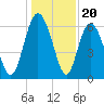 Daufuskie Island tide chart for Saturday, December 20, 2025