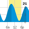 Daufuskie Island tide chart for Sunday, December 21, 2025