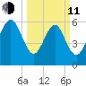 Daufuskie Island tide chart for Wednesday, March 11, 2026