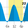 Daufuskie Island tide chart for Sunday, March 22, 2026