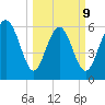 Daufuskie Island tide chart for Monday, March 9, 2026