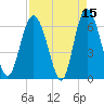 Daufuskie Island tide chart for Wednesday, April 15, 2026