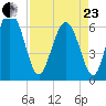Daufuskie Island tide chart for Thursday, April 23, 2026
