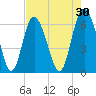 Daufuskie Island tide chart for Thursday, April 30, 2026