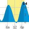 Daufuskie Island tide chart for Thursday, May 14, 2026