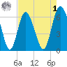 Daufuskie Island tide chart for Friday, May 1, 2026