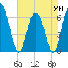 Daufuskie Island tide chart for Wednesday, May 20, 2026