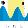 Daufuskie Island tide chart for Saturday, May 9, 2026