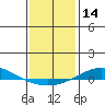 Dauphin Island tide chart for Thursday, January 14, 2021