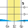 Dauphin Island tide chart for Tuesday, January 5, 2021