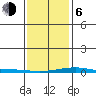 Dauphin Island tide chart for Wednesday, January 6, 2021