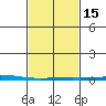 Dauphin Island tide chart for Monday, February 15, 2021