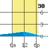 Dauphin Island tide chart for Tuesday, March 30, 2021