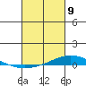 Dauphin Island tide chart for Tuesday, March 9, 2021
