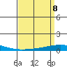 Dauphin Island tide chart for Thursday, April 8, 2021