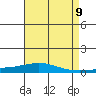 Dauphin Island tide chart for Sunday, May 9, 2021