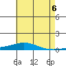 Dauphin Island tide chart for Sunday, June 6, 2021