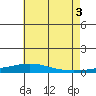 Dauphin Island tide chart for Saturday, July 3, 2021