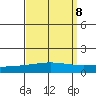 Dauphin Island tide chart for Wednesday, September 8, 2021