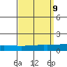 Dauphin Island tide chart for Thursday, September 9, 2021