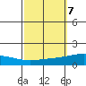 Dauphin Island tide chart for Thursday, October 7, 2021