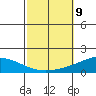 Dauphin Island tide chart for Saturday, October 9, 2021