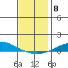 Dauphin Island tide chart for Wednesday, December 8, 2021