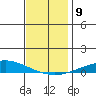 Dauphin Island tide chart for Thursday, December 9, 2021