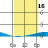 Dauphin Island tide chart for Wednesday, March 16, 2022