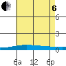 Dauphin Island tide chart for Wednesday, July 6, 2022