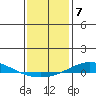 Dauphin Island tide chart for Saturday, January 7, 2023