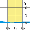 Dauphin Island tide chart for Thursday, February 9, 2023