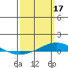 Dauphin Island tide chart for Friday, March 17, 2023