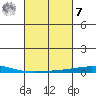 Dauphin Island tide chart for Tuesday, March 7, 2023