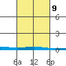 Dauphin Island tide chart for Thursday, March 9, 2023