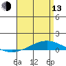 Dauphin Island tide chart for Thursday, April 13, 2023
