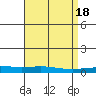Dauphin Island tide chart for Tuesday, April 18, 2023
