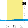 Dauphin Island tide chart for Sunday, April 30, 2023
